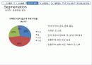 마케팅 전략 수립 [실제 전통주점 죽마고우 사례 분석] 17페이지