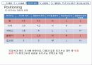 마케팅 전략 수립 [실제 전통주점 죽마고우 사례 분석] 20페이지