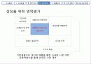 마케팅 전략 수립 [실제 전통주점 죽마고우 사례 분석] 24페이지