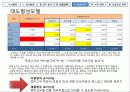 마케팅 전략 수립 [실제 전통주점 죽마고우 사례 분석] 28페이지