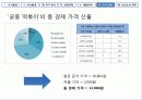 마케팅 전략 수립 [실제 전통주점 죽마고우 사례 분석] 33페이지