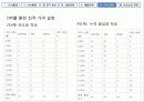 마케팅 전략 수립 [실제 전통주점 죽마고우 사례 분석] 35페이지