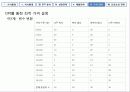 마케팅 전략 수립 [실제 전통주점 죽마고우 사례 분석] 36페이지