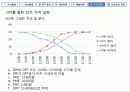 마케팅 전략 수립 [실제 전통주점 죽마고우 사례 분석] 37페이지