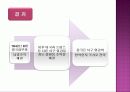 현대중국의 이해(100년의 꿈, 중화인민공화국의 수립) 파워포인트 6페이지