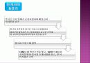 현대중국의 이해(100년의 꿈, 중화인민공화국의 수립) 파워포인트 11페이지