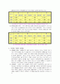다문화 가정의 가장 큰 문제는 무엇이라고 생각하며, 이를 해결하기 위해서는 무엇이 가장 선행되어야 하는지 각 자의 생각을 정리해서 올려 주세요 5페이지