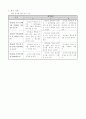 실과지도안 12페이지