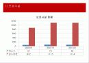 [★우수레포트★][배우자 폭력] 부부폭력의 정의, 부부폭력의 유형, 발생율, 부부폭력의 원인, 문제점, 배우자 폭력 정책, 프로그램, 문제점 및 부부폭력 대책방안 16페이지
