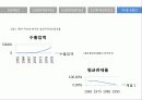 [★우수레포트★][무역정책 분석] 무역정책의 과거, 무역정책의 현황, 무역정책의 미래 전망 24페이지