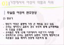 [★우수레포트★][이스람 사회의 여성 분석] 이슬람 여성의 지위, 이슬람 여성의 생활, 명예살인, 이슬람 여성의 할례 등에 대한 발표자료 10페이지