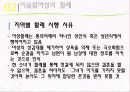 [★우수레포트★][이스람 사회의 여성 분석] 이슬람 여성의 지위, 이슬람 여성의 생활, 명예살인, 이슬람 여성의 할례 등에 대한 발표자료 24페이지