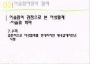 [★우수레포트★][이스람 사회의 여성 분석] 이슬람 여성의 지위, 이슬람 여성의 생활, 명예살인, 이슬람 여성의 할례 등에 대한 발표자료 31페이지