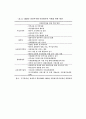 다문화가정의 개념, 현황, 문제점, 제안,  7페이지