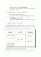 능력있는 사람의 시간관리 총체적 분석 6페이지