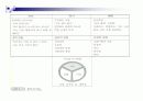 일치적_의사소통(Satir) 7페이지