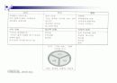 일치적_의사소통(Satir) 13페이지