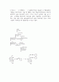 Seliwanoff, 오사존 3페이지