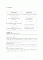 국순당 막걸리 마케팅전략분석및 새로운 마케팅전략제안,나의견해 6페이지