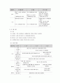 언어교육 보고서 33페이지