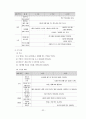 언어교육 보고서 34페이지