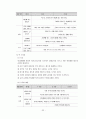 언어교육 보고서 35페이지