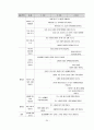 언어교육 보고서 36페이지