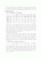 공인중개사 시험 합격을 위한 과목별 출제경향분석과 핵심공략부분 정리최종분 4페이지