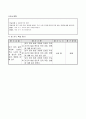 6)사회-3. 대한 민국의 발전 - 민주 정치 발전 과정에 있었던 주요 사건에 대해 알기 4페이지