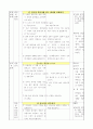 6)음악-11. 나뭇잎 배 - 셈여림, 가락 창작 2페이지