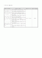 6)체육-3. 구기활동 - 공을 한 번 튀겨 손으로 쳐 넘기기 게임하기 4페이지
