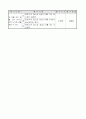 6)체육-3. 게임활동 - 공을 한 번 튀겨 손으로 쳐 넘기기 4페이지