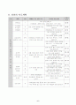 4)사회-3. 더불어 살아가는 우리 지역 - 교통과 통신의 발달과정 알기(세안) 6페이지