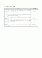 4)사회-3. 더불어 살아가는 우리 지역 - 교통과 통신의 발달과정 알기(세안) 7페이지
