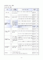 5)사회-3. 유교 전통이 자리 잡은 조선 - 조선 전기 국가 기틀을 바로 세우기 위한 경국대전의 의미와 그로 인해 달라진 백성들의 모습 알기 (세안) 3페이지