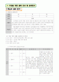 5)국어-6. 깊이 있는 생각 - 광고에 나타난 표현 특성 찾기(세안) 4페이지