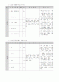 5)국어-6. 깊이 있는 생각 - 광고에 나타난 표현 특성 찾기(세안) 5페이지