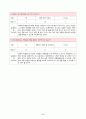 5학년)  3-(2) 가정의 일과 가족원의 역할  - 가정일의 역활 분담 6페이지