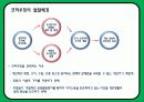 주택론 공동체주택 코하우징(Co - Housing) 특징 및 국외 성공사례 분석 4페이지