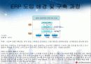 ERP 성공사례 - LG전자 18페이지