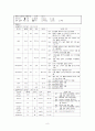 [성인간호학] COPD (만성폐쇄성폐질환) 9페이지