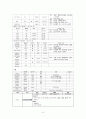 [성인간호학] COPD (만성폐쇄성폐질환) 10페이지