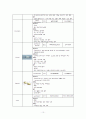 [성인간호학] COPD (만성폐쇄성폐질환) 11페이지
