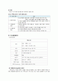 마케팅 전략 수립 [실제 전통주점, 죽마고우 사례 분석] 6페이지