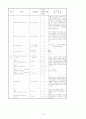 NSTEMI_CASE 6페이지