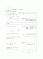 의사소통_기록표 10페이지