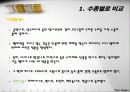 내화력이 강한수종과 약한수종 ppt 7페이지