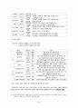 한국사 99페이지