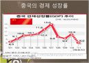 중국의 무역 4페이지
