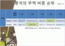 중국의 무역 11페이지